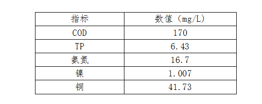 原水水質(zhì)檢測結果